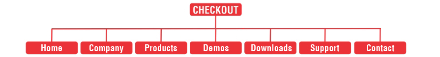 sitemap