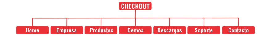 sitemap