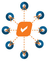 CheckOut POS Comercios, Integración con dispositivos
